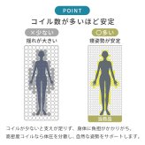 マットレス 両面ポケット シングル セミダブル ダブル ポケットコイル 3Dメッシュ 両面仕様 やや硬め マット 通気性 おすすめ 直置き 一人暮らし 新生活 抗菌 防臭 ポリエステル 敷きマット 寝具マット マットレス寝具 寝具用品 寝室用品 ウレタン