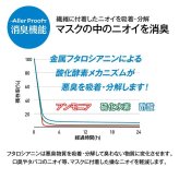 マスク アレルプルーフ 日本製 PM2.5 かぜ 花粉 ハウスダスト 個別包装 サージカル マスク 高機能不織布フィルター使用 Lサイズ 30枚入り