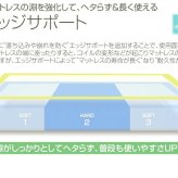 オリジナルポケットコイルマットレス 1つ1つのコイルが点で体を支える しなやかな寝心地 身体のラインにフィット 体圧を分散 横揺れが少ない 8万回の過酷な耐久テストをクリア 快眠 耐久性コイル 高反発ウレタン 肌触りの良いニット生地