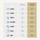 ボックスシーツ マットレスカバー karari PREMIUM カラリプレミアム専用 フレンチリネン ボックスシーツ 単品 シングル用 S用 リネン100% 通気性 放湿性 速乾性