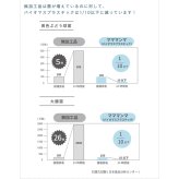 【正規販売店】10mois マママンマ プレートセット | ディモワ mamamanma ベビー食器 ベビー食器セット 子ども食器 食器 食器セット 日本製 離乳食 お食い初め すくいやすい