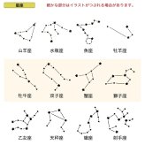 メモリアルボックス 選べる 名入れ 赤ちゃん オリジナル 保管 収納 母子手帳 エコー写真 おもちゃ へその緒 乳歯 命名 メモリアルケース 命名 ボックス 出産祝い プレゼント ギフト おしゃれ かわいい