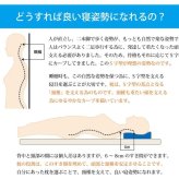 ピロー 枕 洗える 低反発 いびき解消 約64×35 いびき軽減できる低反発枕 ポリエステル ウレタン まくら 枕寝具 寝具用品 寝室用 寝室用品 インテリア ウレタンフォーム 手洗い ネイビー