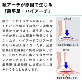 ソルボ タテアーチサポーター 薄型 L 25.0-27.5cm オフホワイト 左右兼用 土踏まず 扁平足 足裏 疲れ 衝撃吸収 日本製 立ち仕事 歩行サポート SORBO 63297 三進興産