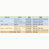 【NONINA】スバル スマートキーケース 本革 クレイジーホース 日本製 フォレスター SK系 クロストレック GU系 レヴォーグ VN5系 WRX S4 アウトバック BRZ ZN8系 GR86 スマートキー 保護 名入れ エイジング レザー キーカバー 傷防止 プレゼント 名入れ 父の日 母の日 敬老の日 お誕生日祝い 還暦祝い お祝い ギフト 愛車キーケース 愛車キーホルダー【送料無料】