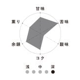 スタンダードコーヒーギフト【ブレンドセット】(180g×2種)