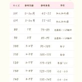 ＼ 名入れ ／　半袖Tシャツ スマイル 名入れ 名前入り Tシャツ tシャツ 半袖 T ベビーギフト 誕生日 オリジナル ギフト 出産祝い 出産準備 赤ちゃん 小物 雑貨 誕生日 プレゼント 出産祝い sm15