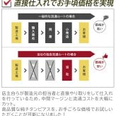 【燕三条製】セカンドピアス チタン つけっぱなし 純チタン 丸玉 4mm 天然石 全品1個ずつバラ売り 医療用 おすすめ かわいい シンプル 小さめ ミニ 極小 人気 メンズ レディース プレゼント