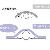 西川 布団 衛生 掛け布団 シングル 洗濯 グッドデザイン 合繊掛けふとん シングルロング150×210cm 防汚 花粉 アレル物質低減加工 肌に優しい ウォッシャブル 清潔 洗える アレルウォール アレル 抗アレル物質 子供 寝具 グッドデザイン賞 新生活