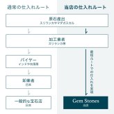 グリーンサファイア 1.940ct ルース 宝石 裸石 サファイア 緑 ダーク グリーン ジュエリー オリジナル 制作 コレクション 誕生石 9月 記念 お守り 誕生日