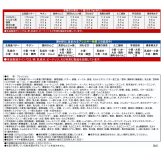 賞味期限2026.9末迄原価割れご奉仕　江崎グリコ PRETZ ちっちゃなプリッツ 日本味めぐり9種23g×9箱207g ご当地味 詰め合わせ すごろく付き プレッツェル  #72783 日本 食品ストック シェア おやつ