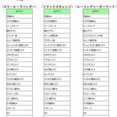 ホットアイマスク 通販 使い捨てアイマスク 温熱アイマスク 目元ケアグッズ リラクゼーショングッズ プチギフト リラックス アロマタイプ 温活グッズ お礼お返し 退職プチギフト ほんの気持ち かわいいギフト プレゼント用 女性向けプレゼント 3枚入り