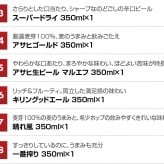 クラフトビール 定番ビール 国産ビール 豪華バラエティ 飲み比べ ビールギフト18種 18本 セット 誕生日プレゼント お歳暮 お供え ビール 詰め合わせ 出産 お祝い 内祝い お返し 一番搾りホワイト 限定 エビス 麦紡ぐ 送料無料 ◎【包装済】