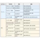 トヨタ スマートキーケース 本革 日本製 NONINA アルファード 40系 ヴェルファイア ヴォクシー 90系 ノア ハリアー 80系 プリウス 60系 ランドクルーザー 250 300 ヤリスクロス 対応。リレーアタック対策も掲載！名入れ 父の日 母の日 敬老の日 お誕生日祝い 還暦祝い お祝い ギフト クリスマスプレゼント バレンタイン 贈り物 愛車キーケース 愛車キーホルダー【送料無料】