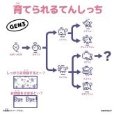 【ラッピング無料】バンダイ Original Tamagotchi Rainy Angel たまごっち てんしっち 欧米版リバイバル GEN3 ボールチェーン付き ギフト 誕生日 プレゼント