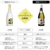 残波 名入れギフト ロックグラス セット  泡盛 720ml ザンクロ ザンシロ お酒 名前入り プレゼント ギフト 面白い センス 定年退職 還暦祝い 退職祝い 男性 女性 お祝い 古希 喜寿 傘寿 米寿 卒寿 白寿 百寿 敬老の日