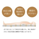 折りたたみマットレス シングル セミダブル ダブル 三つ折りポケット コイルマットレス ダブルサイズ マット 折りたたみ ポケットコイル マットレス 体圧分散 厚さ約13cm ニット生地 コンパクト 三折 三つ折りポケットコイルマットレス 薄型 ウレタン