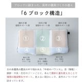 枕 日の本 コラボ商品 高調整可能 セミオーダー枕 枕 高さ調整 首こり 肩こり 横向き 寝返りしやすい まくら 6分割構造 オーダー枕のようなフィット感 日本製 高さや寝返りのしやすさなど ポリエステル ピロー 枕寝具 寝具用品 寝室用 寝室用品