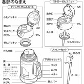 【名入れ可 ラッピング無料】ピーコック 2WAY キッズステンレスボトル APD-W50 予備ストロー付き ギフト