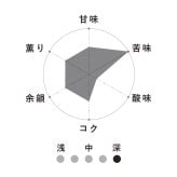 スタンダードコーヒーギフト【深煎りセット】(180g×2種)