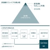  非加熱 パープルサファイア 2.02ct ルース 裸石 宝石 パープル 紫 バイオレット ジュエリー オリジナル 誕生石 9月 プレゼント コレクション