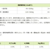 ボカシ肥料 高窒素 15kg 川合肥料 ブラドミン-Lα 有機100％ ペレット 肥料 茶樹 葉物野菜 野菜作り 園芸 家庭菜園 プロ仕様 アミノ酸 追肥 元肥 有機質肥料