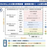 太陽光発電用 標識 看板 改正FIT法・FIP制度対応 10枚セット 結束バンド60本付き！ １年保証 屋外用 再生可能エネルギー 固定価格買取制度 表示 設備 ソーラー発電用 ソーラーパネル設備