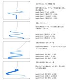 Apple Pencil Pro (アップルペンシル プロ) MX2D3ZA/A ペアリングや充電はワイヤレス 接続:Bluetooth 探すアプリで紛失時の位置を特定 iPadOS:17.5以降 長さ:166 mm 直径:8.9 mm 重量:19.15 g ※パッケージデザインは予告なく変更されることがございます。