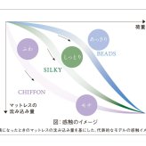 マットレス 日本 シルキーポケット silky pocketダブル 高級 高級ホテル 迎賓館 宮内 一流ホテル 正規品 ダブルマットレス ダブル マットレス単品 ハード