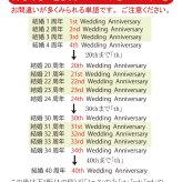 【FamilyLove】【FL27CW】木製 コースター 家族 ペット ネーム 無垢材 8人 家族 全員 誕生日 結婚 記念日 お祝い お名前 父の日 母の日 クリスマス プレゼント