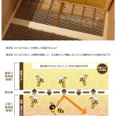 国産天然はちみつ100％ 【すずめ蜂蜂蜜漬け150g×3 】雑味のない天然のはちみつの良さをできるだけ皆様にお届けしたいという思いで故郷の岩手県西和賀町で巣箱つくりから瓶詰めまですべて手作業でおこなっており採蜜方法にもこだわりをもって作りを行ってます
