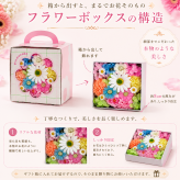 フラワーアート ポップベース カラフルフラワー デイジー 花雑貨 インテリア雑貨 お部屋飾り デスク飾り 玄関インテリア リビング装飾 卓上インテリア かわいい雑貨 ポップインテリア 推し活 推しカラー 推し色ギフト 推し活プレゼント 誕生日祝い 友達への贈り物 お礼ギフト 新生活祝い 引越し祝い 開店祝い 発表会 花好き 花モチーフ カラフル雑貨 春インテリア 写真映え 花飾り ギフト 雑貨 花