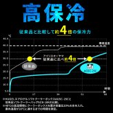 クーラーボックス エアロゲル アイリスオーヤマ HUGEL 小型 大型  40L 保冷力 部活 ソフトクーラーボックス アウトドア クーラーバッグ スポーツ 保冷バッグ キャンプ