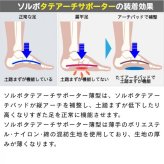 ソルボ タテアーチサポーター 薄型 L 25.0-27.5cm オフホワイト 左右兼用 土踏まず 扁平足 足裏 疲れ 衝撃吸収 日本製 立ち仕事 歩行サポート SORBO 63297 三進興産