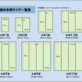 夏ラグ 夏用カーペット 純国産 い草 上敷き カーペット 双目織 『草津』 江戸間8畳(約352×352cm）