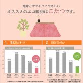 チェック柄 こたつ布団 正方形 掛け単品 『チェッカー』 約205×205cm チェック柄のかわいいこたつ布団 チェック柄こたつ布団正方形掛け単品 ポリエステル 綿 ウレタン フランネル こたつ掛布団 こたつふとん コタツ掛け布団 コタツ掛布団 冬用 新生活