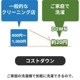 西川 布団 衛生 掛け布団 シングル 洗濯 グッドデザイン 合繊掛けふとん シングルロング150×210cm 防汚 花粉 アレル物質低減加工 肌に優しい ウォッシャブル 清潔 洗える アレルウォール アレル 抗アレル物質 子供 寝具 グッドデザイン賞 新生活