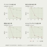 畳クッション 楽座 らくざ 日本製 約39×39×5cm 水拭きできる い草風 座布団 樹脂畳 炭配合 消臭 ホルムアルデヒド吸着 高反発ウレタン4cm 底付き感軽減 滑りにくい 和室 洋室 リビング 飲食店 旅館 業務用 ブラック 来客向け 快適