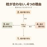 ピローベース（枕の高さを高くしたい人向け ウレタン素材の汎用アジャストシート）枕 まくら ピロー 高さ調整 シート 調整可能 低い 日本製 アジャストシート ピローベース