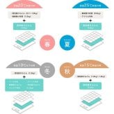 掛け布団 羽毛布団 クイーン 西川 ホワイトダック ダウン 85% 抗菌加工 肌掛け布団 合掛け布団 デュエット 年間使える オールシーズン 暖か クイーンロング 210×210cm ホワイト 白 無地 シンプル スリーピュア 軽量で柔らかい生地を使用し