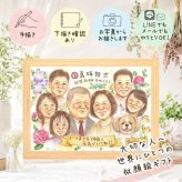 似顔絵 ギフト 結婚記念日 手描き 贈り物 名入れ プレゼント 真珠婚 記念日 結婚30周年 結婚記念日 大人数 家族 夫婦 お父さん ご夫婦 両親 修正無料 名入れ 下書き確認 宝物 そっくり サプライズ 似てる 記念 30周年 思い出 感謝 感激 イラスト 喜ばれる キレイ 初任給 応援 大量注文 オーダーメイド ウェディングギフト 感動 同窓会 オリジナル