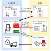 【10/6発売予定】開店祝い おしゃれ 名入れ 店名 【お店のロゴ入り】 開業祝い オープン祝い ロゴ 花以外 可愛い オープン記念 オリジナルプリント インテリア マスコット エプロン カフェ レストラン 居酒屋 飲食店 バー プレゼント ぬいぐるみ 周年祝い 贈り物 置物 雑貨 ショップスタッフベア レッド 114301-921064