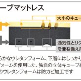 マットレス 贈り物 プレゼント 電動 マットレス 洗濯可能 吸水速乾 高硬度ウレタン 91×191×10 西川 日本製 体圧分散 防カビ 介護 セット リクライニング対応 快適な寝心地 電動ベッド 起きやすい 敷きマット 寝具マット マットレス寝具