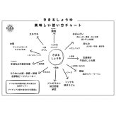 ギフトボックス 310ml 1本入り【1箱または2箱ご購入のお客様向け】醤油 調味料 ギフト 御中元 御歳暮 御年賀 粗品 御礼