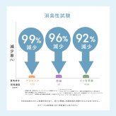 除湿剤 テイジン 乾っとソフトパックドライ TEIJIN 帝人 ベルオアシス 繰り返し使える 半永久除湿 日本製 吸湿 除湿 抗菌 湿気取り 調湿 乾燥剤 クローゼット 押入れ 衣装ケース 靴箱 収納 衣類 布団 靴 湿気対策 コンパクト ミニ 大サイズ 省スペース 