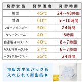 発酵メーカー 1.0L ヨーグルトメーカー 甘酒メーカー 発酵器 手作りヨーグルト 手作り甘酒 温度設定 タイマー機能 デジタル表示 牛乳パック対応 腸活グッズ 菌活グッズ 健康グッズ 美容グッズ ダイエットサポート キッチン家電 新生活 一人暮らし