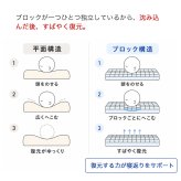 枕 まくら ストレートネック SUMIMIN FIT PLUS 肩こり 首こり 高さ調整シート プレミアムフォーム スミミンフィットプラス 快眠枕 安眠枕