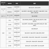NONINA マツダ スマートキーケース 本革 日本製 クレイジーホースレザー リレーアタック対策。工具不要エマージェンシーキー。CX-5 CX-30 CX-60 MAZDA3 ロードスター他対応 名入れ ギフト 名入れ 父の日 母の日 敬老の日 お誕生日祝い 還暦祝い お祝い ギフト クリスマスプレゼント バレンタイン 贈り物 愛車キーケース 愛車キーホルダー【送料無料】