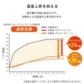 室外機カバー  室外機遮熱シート エアコン室外機 日よけ マグネット式 貼るだけ 遮熱 省エネ 節電 防水 耐熱 カット可能 猛暑対策 ベランダ  1個セット・2個セット・4個セット