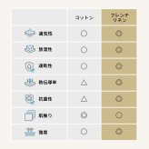 ボックスシーツ マットレスカバー karari PREMIUM カラリプレミアム専用 フレンチリネン ボックスシーツ 単品 ダブル用 D用 リネン100% 通気性 放湿性 速乾性